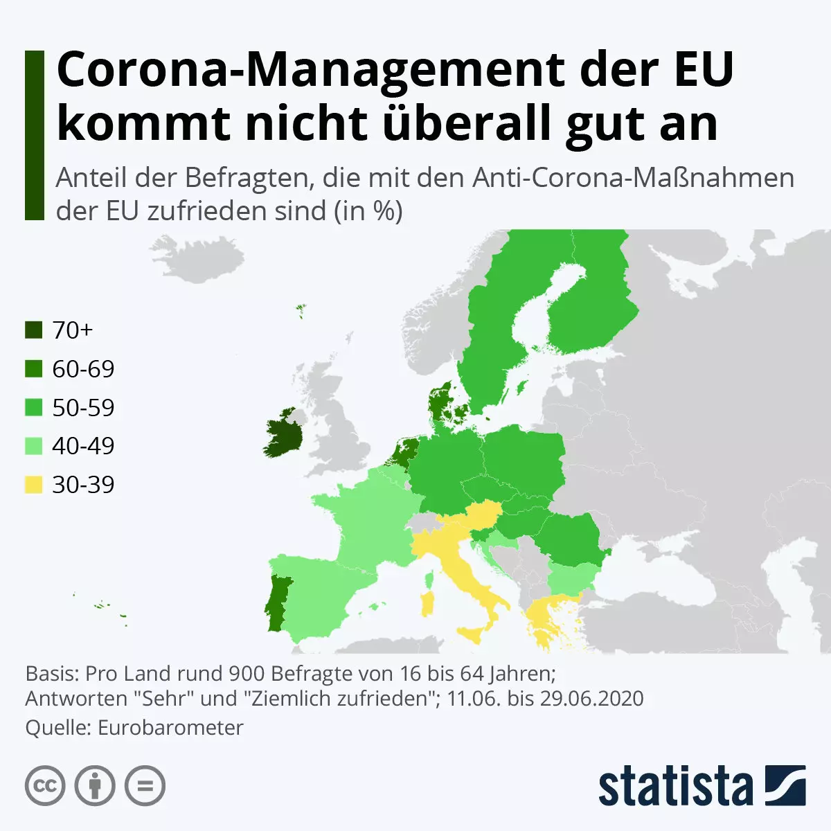 Corona-Managment der EU kommt nicht überall gleich gut an. Grafik: statista / Quelle: Eurobarometer.
