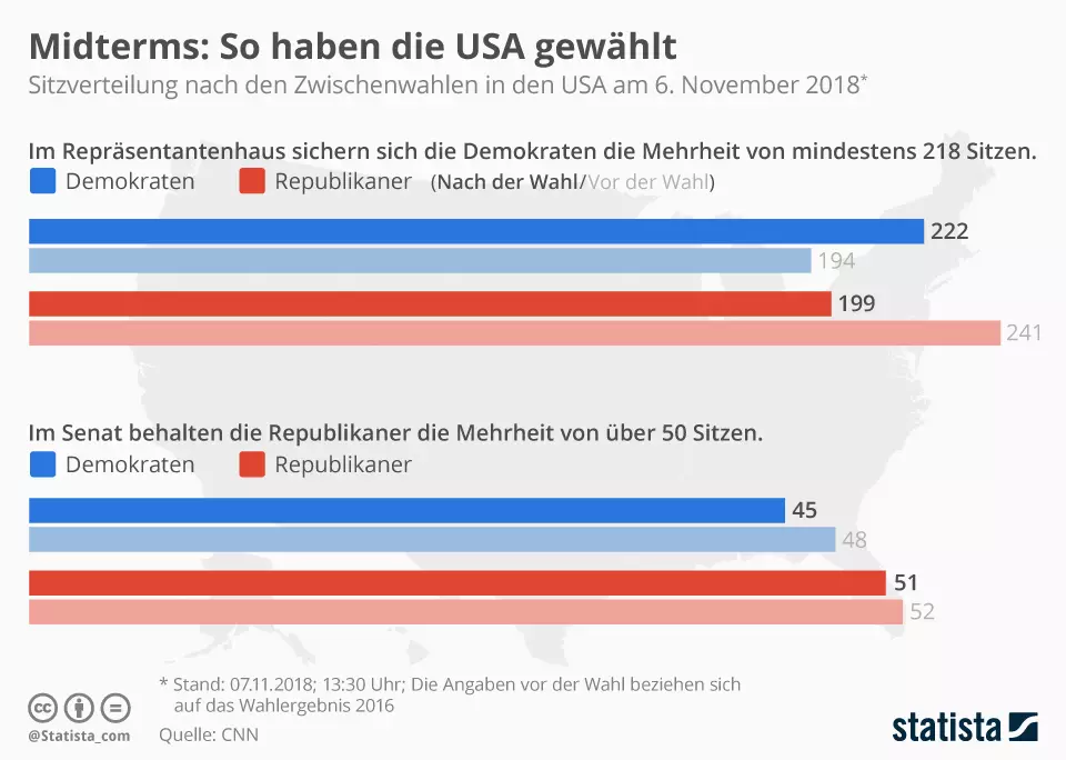 Midterms 2018: So haben die USA gewählt. Grafik: Statista.de