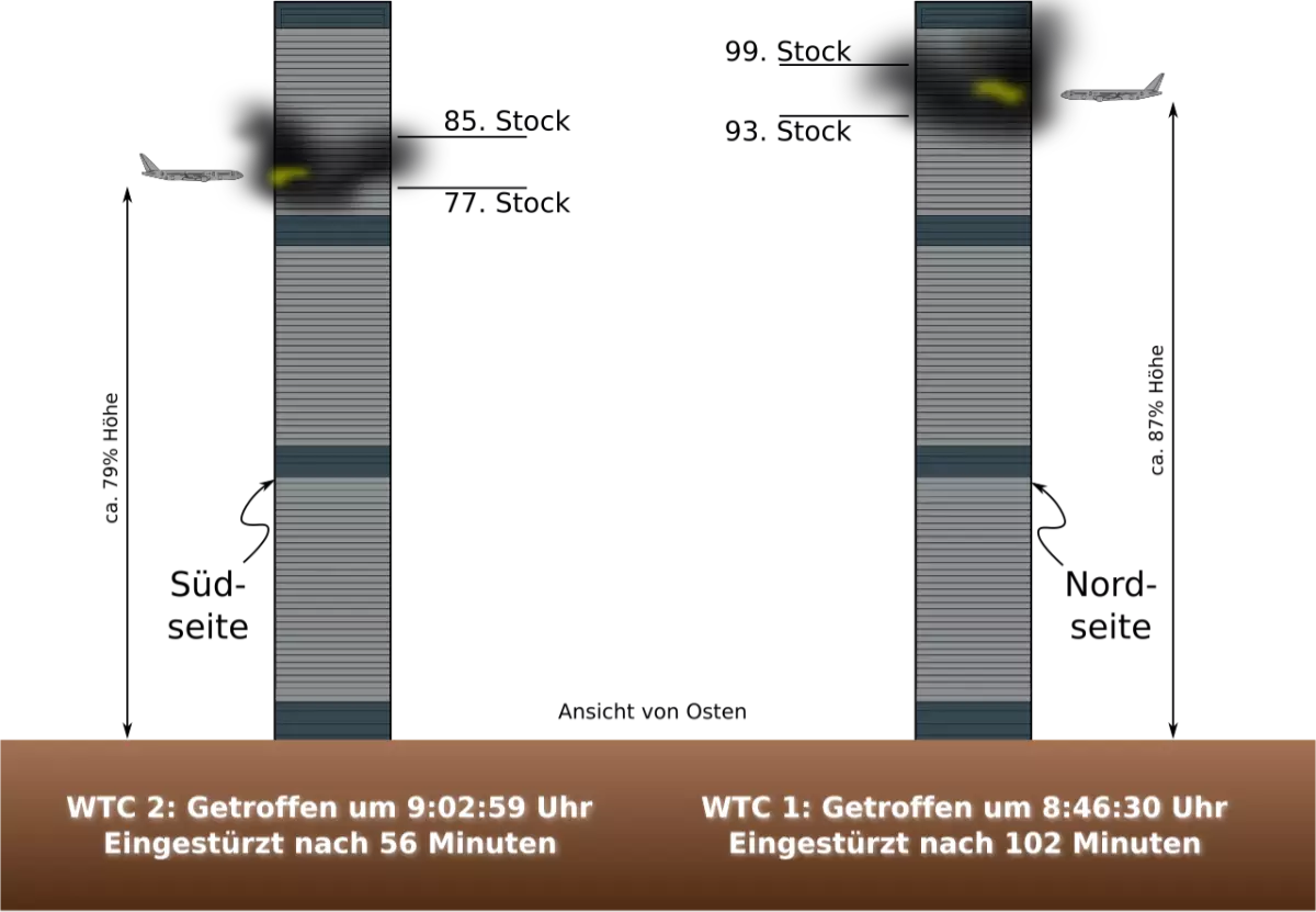Grafische Darstellung der Flugzeugeinschläge ins WTC. Grafik: Dominik Menke, wikimedia CC BY-SA 3.0