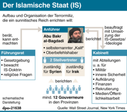 Aufbau und Organisationsstruktur des IS. Grafik: picture-alliance/dpa-infografik