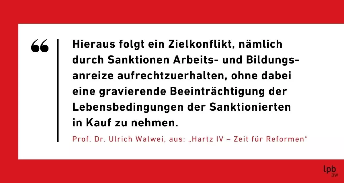 Zitat Walwei: Hieraus folgt ein Zielkonflikt, nämlich durch Sanktionen Arbeits- und Bildungsanreize aufrechtzuerhalten, ohne dabei eine gravierende Beeinträchtigung der Lebensbedingungen der Sanktionierten in Kauf zu nehmen. Grafik: LpB BW via Canva.