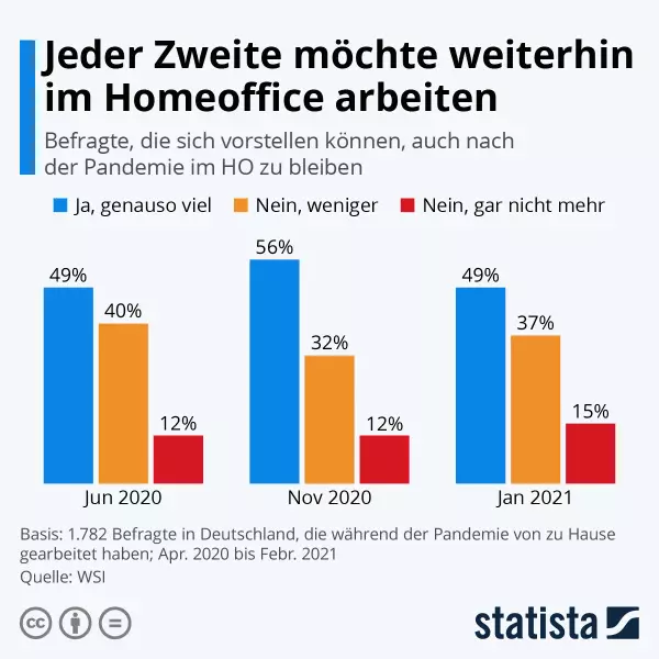 zur Statista-Umfrage 