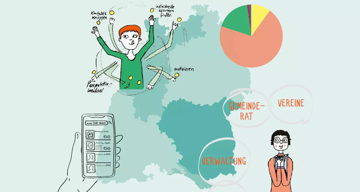 Titelbild Leitfaden Jugendgemeinderäte 2025. Grafik: LpB, Angelika Barth, Martina Peao