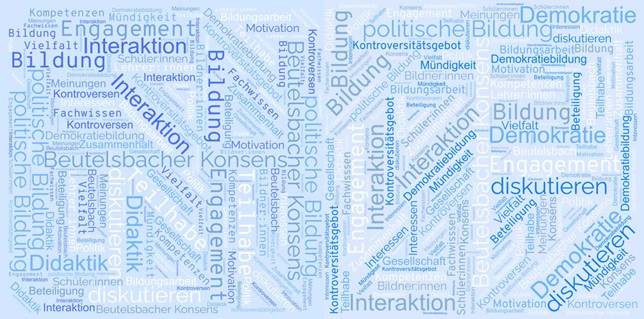 Wortwolke Demokratie